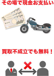 その場で現金お支払い　買取不成立でも無料！